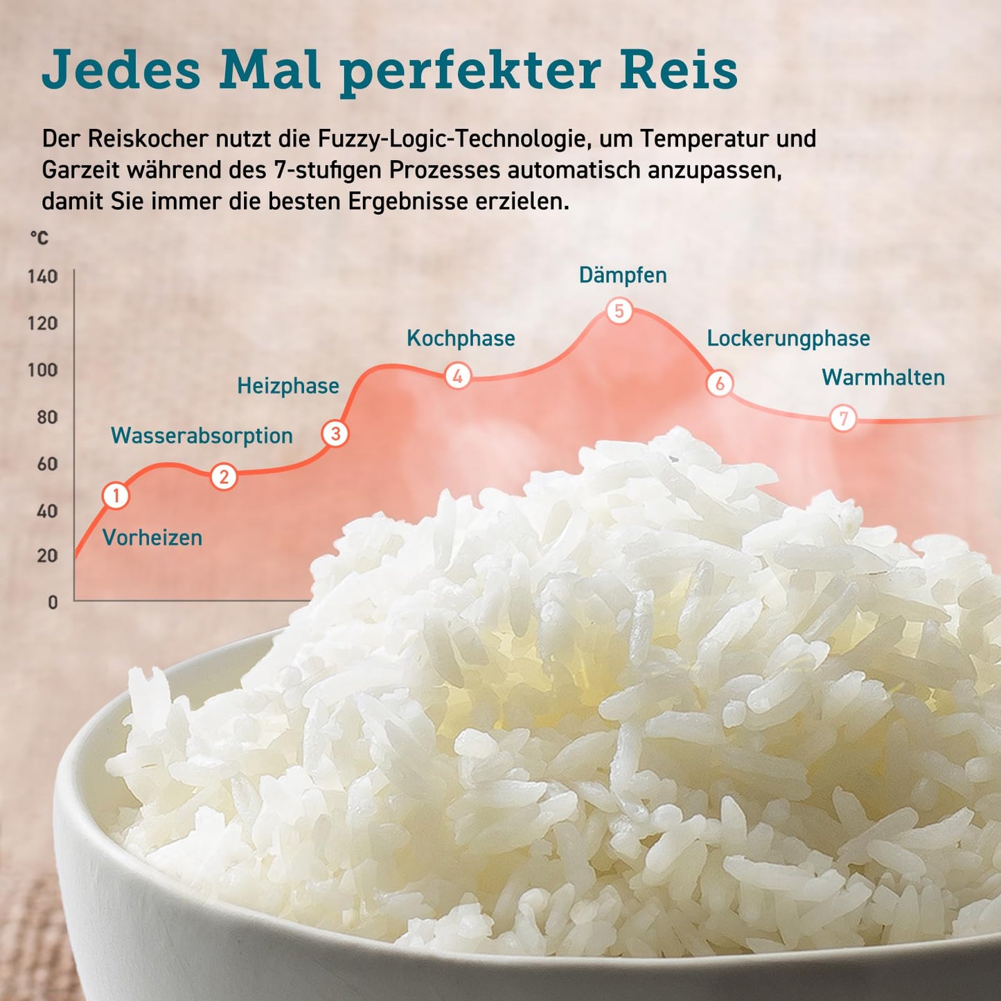 COSORI Reiskocher, Multikocher